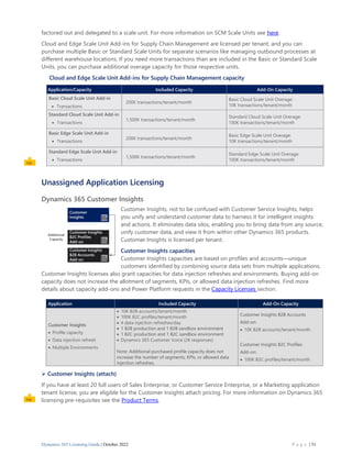 Microsoft Dynamics 365 Licensing Guide Pdf Download | PDF