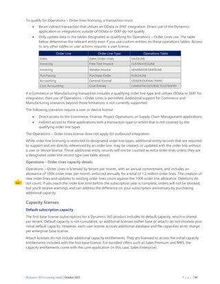 Microsoft Dynamics 365 Licensing Guide Pdf Download | PDF