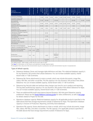 Microsoft Dynamics 365 Licensing Guide Pdf Download | PDF