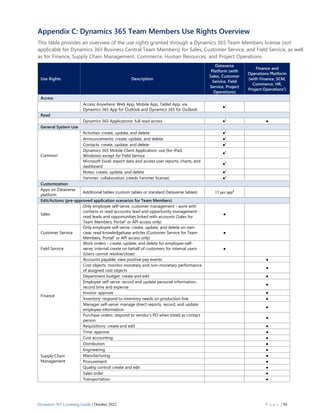 Microsoft Dynamics 365 Licensing Guide Pdf Download | PDF