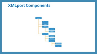 Microsoft Dynamics NAV | PPTX
