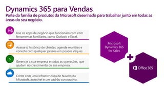 Dynamics 365 para Vendas
Parte da família de produtos da Microsoft desenhado para trabalhar junto em todas as
áreas do seu negócio.
Acesse o histórico de clientes, agende reuniões e
conecte com qualquer pessoa em poucos cliques.
Use os apps de negócio que funcionam com com
ferramentas familiares, como Outlook e Excel.
Conte com uma infraestrutura de Nuvem da
Microsoft, acessível e um padrão corporativo.
Gerencie a sua empresa e todas as operações, que
ajudam no crescimento de sua empresa.
$
Microsoft
Dynamics 365
for Sales
 