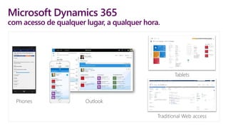 Microsoft Dynamics 365
com acesso de qualquer lugar, a qualquer hora.
Tablets
Traditional Web access
OutlookPhones
 