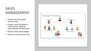 SALES
MANAGEMENT
• Create users and assign
security roles
• Create a team template to
control access rights for
automatically created teams
• Security roles and privileges
• Create or edit business units
 