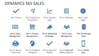 DYNAMICS 365 SALES
Part 1: Basics Part 2: Keep track
of customers
Part 3: Increase
Sales
Part 4: Playbooks Part 5: Sales
Target
Part 11: Reports
and printing
Part 12: Embedded
Intelligence
Part 13: Work with
Outlook
Part 14: Microsoft
Teams integration
Part 15: Mobile
Apps
Part 6: Sales
Management
Part 7: Product
Management
Part 8: Marketing
Campaign
Part 9: Case
Management
Part 10: Manage
Data
 