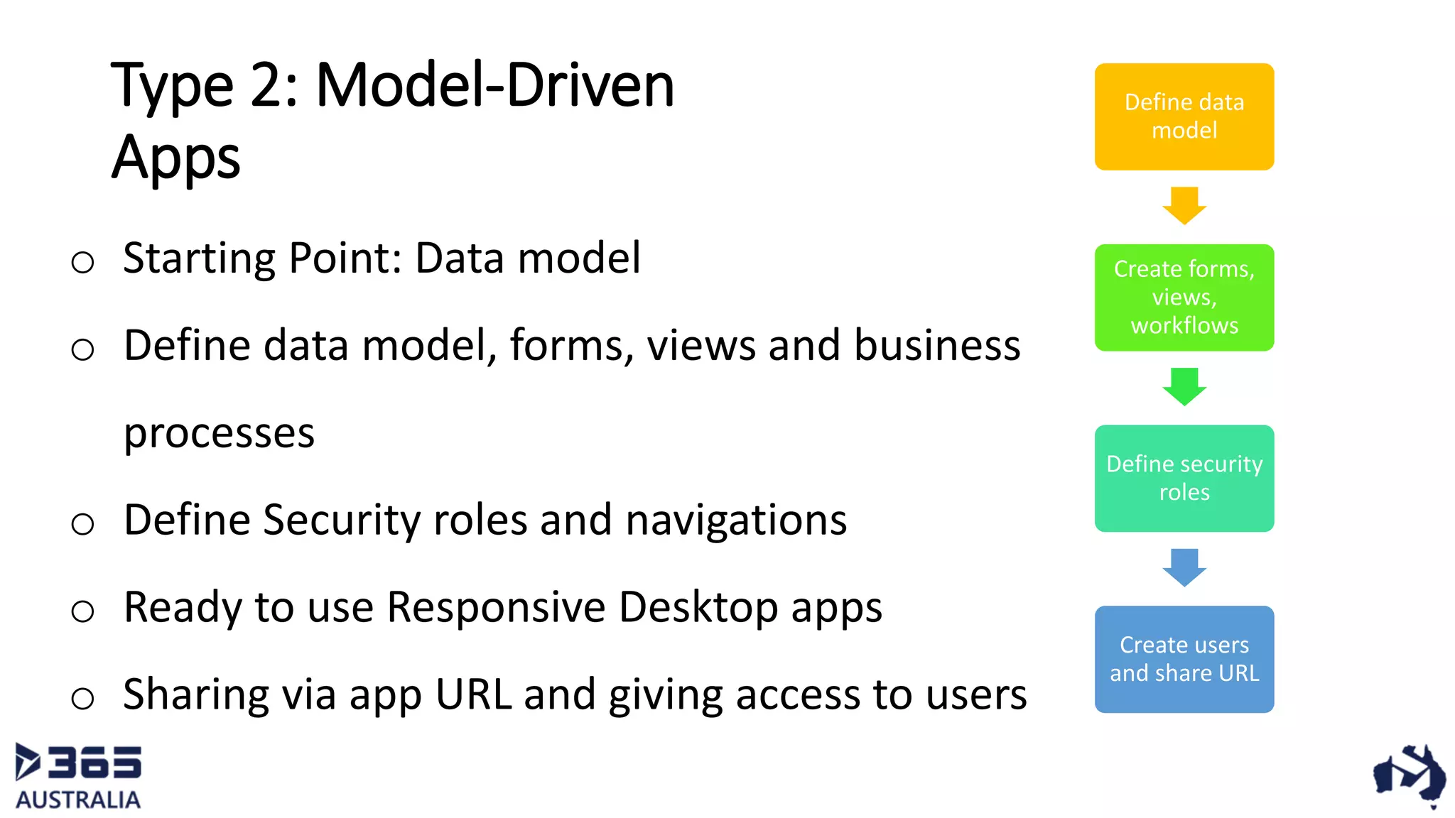 Type 2: Model-Driven
Apps
o Starting Point: Data model
o Define data model, forms, views and business
processes
o Define Security roles and navigations
o Ready to use Responsive Desktop apps
o Sharing via app URL and giving access to users
Define data
model
Create forms,
views,
workflows
Define security
roles
Create users
and share URL
 