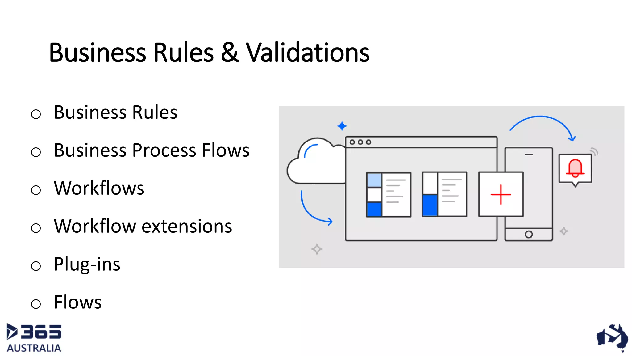 Business Rules & Validations
o Business Rules
o Business Process Flows
o Workflows
o Workflow extensions
o Plug-ins
o Flows
 