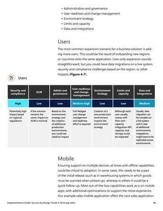 New Dynamics 365 Implementation Guide - Available for download | PDF