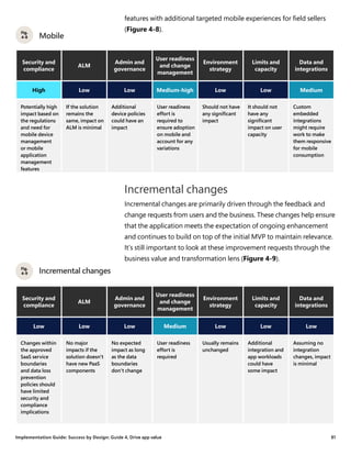 New Dynamics 365 Implementation Guide - Available for download | PDF