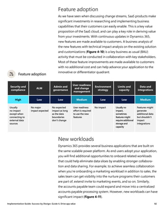 New Dynamics 365 Implementation Guide - Available for download | PDF