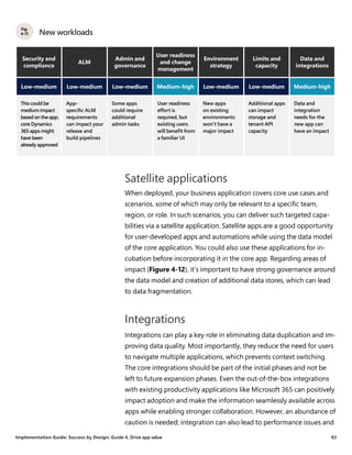 New Dynamics 365 Implementation Guide - Available for download | PDF