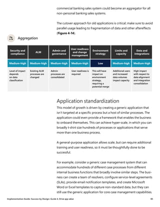 New Dynamics 365 Implementation Guide - Available for download | PDF