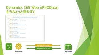 Dynamics 365 Web API(OData)
もうちょっと見やすく
Application Web Server
Response/JSON,XML
Request/HTTP GETWEB
API
 