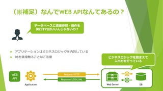 （※補足）なんでWEB APIなんてあるの？
 アプリケーションはビジネスロジックを内包している
 DBを直接触ることはご法度
Application Web Server
Response/JSON,XML
Request/HTTPWEB
API
DB
データベースに直接参照・操作を
実行すればいいんじゃないの？
ビジネスロジックを踏まえて
入出力を行っている
 