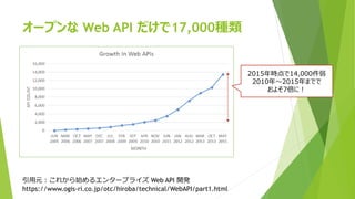 オープンな Web API だけで17,000種類
引用元：これから始めるエンタープライズ Web API 開発
https://www.ogis-ri.co.jp/otc/hiroba/technical/WebAPI/part1.html
2015年時点で14,000件弱
2010年～2015年までで
およそ7倍に！
 