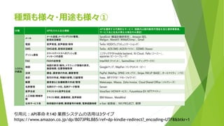 種類も様々・用途も様々①
引用元：API革命 P.140 業務システムの活用は3タイプ
https://www.amazon.co.jp/dp/B073PRLBB5/ref=dp-kindle-redirect?_encoding=UTF8&btkr=1
 