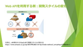 Web APIを利用する側：開発スタイルの変化
引用元：API革命 P.131SaaS APIで開発スタイルが変わる
https://www.amazon.co.jp/dp/B073PRLBB5/ref=dp-kindle-redirect?_encoding=UTF8&btkr=1
 