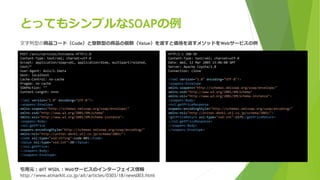 とってもシンプルなSOAPの例
引用元：@IT WSDL：Webサービスのインターフェイス情報
http://www.atmarkit.co.jp/ait/articles/0303/18/news003.html
HTTP/1.1 200 OK
Content-Type: text/xml; charset=utf-8
Date: Wed, 12 Mar 2003 15:06:08 GMT
Server: Apache Coyote/1.0
Connection: close
<?xml version="1.0" encoding="UTF-8"?>
<soapenv:Envelope
xmlns:soapenv="http://schemas.xmlsoap.org/soap/envelope/"
xmlns:xsd="http://www.w3.org/2001/XMLSchema"
xmlns:xsi="http://www.w3.org/2001/XMLSchema-instance">
<soapenv:Body>
<ns1:getPriceResponse
soapenv:encodingStyle="http://schemas.xmlsoap.org/soap/encoding/"
xmlns:ns1="http://unitec-denki.utj.co.jp/schema/2003/">
<getPriceReturn xsi:type="xsd:int">1575</getPriceReturn>
</ns1:getPriceResponse>
</soapenv:Body>
</soapenv:Envelope>
POST /axis/services/Estimate HTTP/1.0
Content-Type: text/xml; charset=utf-8
Accept: application/soap+xml, application/dime, multipart/related,
text/*
User-Agent: Axis/1.1beta
Host: localhost
Cache-Control: no-cache
Pragma: no-cache
SOAPAction: ""
Content-Length: nnnn
<?xml version="1.0" encoding="UTF-8"?>
<soapenv:Envelope
xmlns:soapenv="http://schemas.xmlsoap.org/soap/envelope/"
xmlns:xsd="http://www.w3.org/2001/XMLSchema"
xmlns:xsi="http://www.w3.org/2001/XMLSchema-instance">
<soapenv:Body>
<ns1:getPrice
soapenv:encodingStyle="http://schemas.xmlsoap.org/soap/encoding/"
xmlns:ns1="http://unitec-denki.utj.co.jp/schema/2003/">
<Code xsi:type="xsd:string">code-001</Code>
<Value xsi:type="xsd:int">30</Value>
</ns1:getPrice>
</soapenv:Body>
</soapenv:Envelope>
文字列型の商品コード（Code）と整数型の商品の個数（Value）を渡すと価格を返すメソッドをWebサービスの例
 