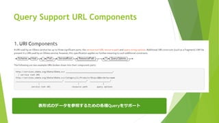 Query Support URL Components
表形式のデータを参照するための各種Queryをサポート
 