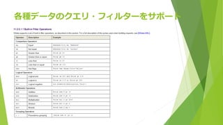 各種データのクエリ・フィルターをサポート
 
