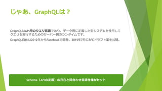 じゃあ、GraphQLは？
GraphQLはAPI用のクエリ言語であり、データ用に定義した型システムを使用して
クエリを実行するためのサーバー側のランタイムです。
GraphQL自体は2012年からFacebookで開発。2015年7月にRFCドラフト案を公開。
Schema（APIの定義）の存在と問合わせ言語仕様がセット
 