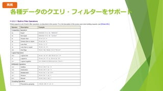 各種データのクエリ・フィルターをサポート
再掲
 