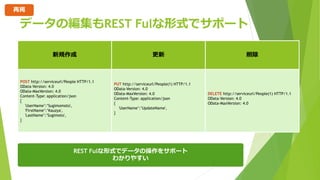 データの編集もREST Fulな形式でサポート
新規作成 更新 削除
POST http://serviceurl/People HTTP/1.1
OData-Version: 4.0
OData-MaxVersion: 4.0
Content-Type: application/json
{
'UserName’:’Sugimomoto',
'FirstName’:’Kauzya',
'LastName’:’Sugimoto',
}
PUT http://serviceurl/People(1) HTTP/1.1
OData-Version: 4.0
OData-MaxVersion: 4.0
Content-Type: application/json
{
'UserName’:’UpdateName',
}
DELETE http://serviceurl/People(1) HTTP/1.1
OData-Version: 4.0
OData-MaxVersion: 4.0
REST Fulな形式でデータの操作をサポート
わかりやすい
再掲
 
