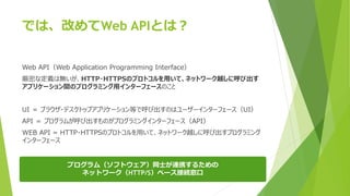 プログラム（ソフトウェア）同士が連携するための
ネットワーク（HTTP/S）ベース接続窓口
では、改めてWeb APIとは？
Web API（Web Application Programming Interface）
厳密な定義は無いが、HTTP・HTTPSのプロトコルを用いて、ネットワーク越しに呼び出す
アプリケーション間のプログラミング用インターフェースのこと
UI ＝ ブラウザ・デスクトップアプリケーション等で呼び出すのはユーザーインターフェース（UI）
API ＝ プログラムが呼び出すものがプログラミングインターフェース（API）
WEB API = HTTP・HTTPSのプロトコルを用いて、ネットワーク越しに呼び出すプログラミング
インターフェース
 
