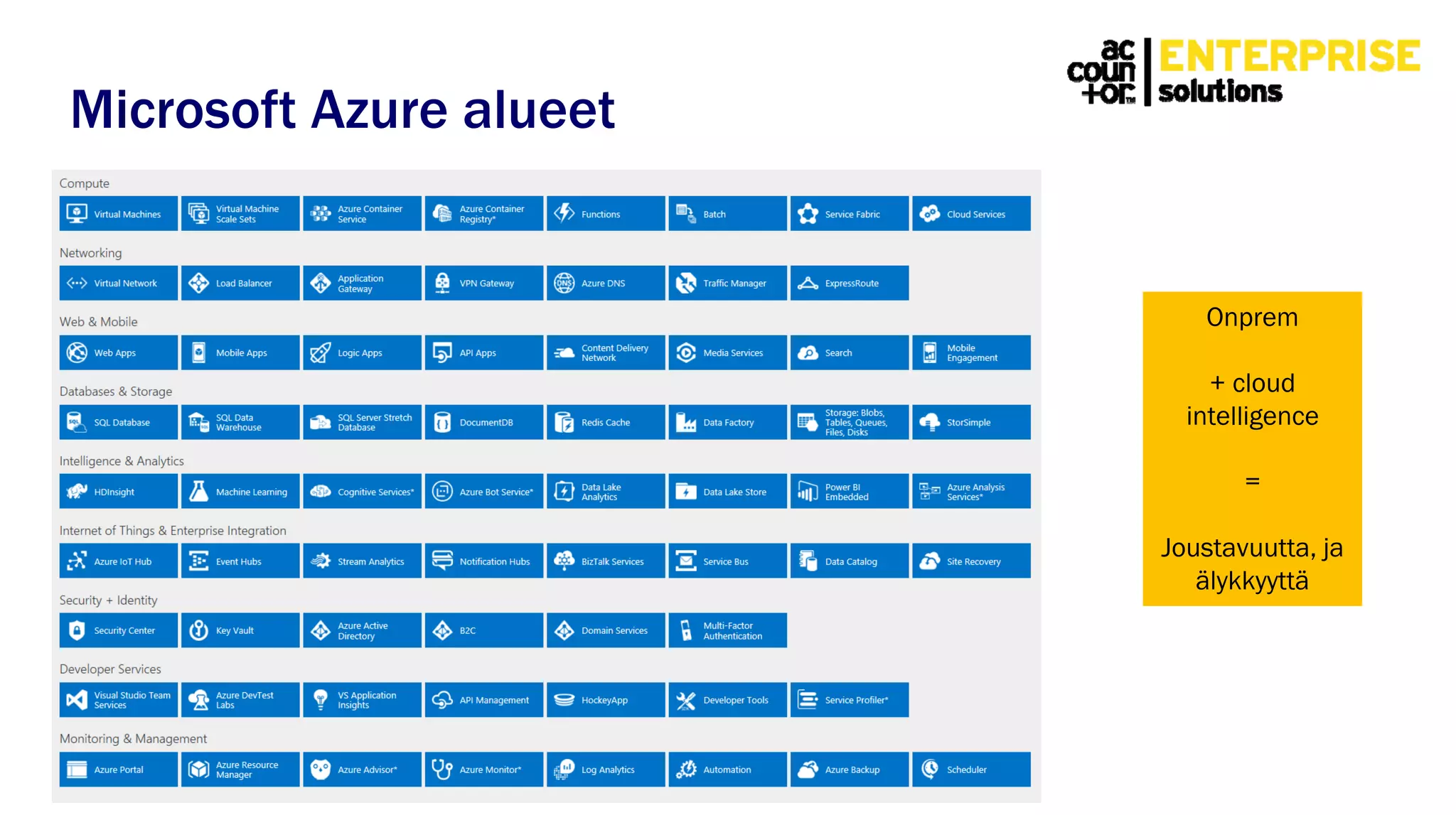 Microsoft Azure alueet
15.2.2017
Onprem
+ cloud
intelligence
=
Joustavuutta, ja
älykkyyttä
 