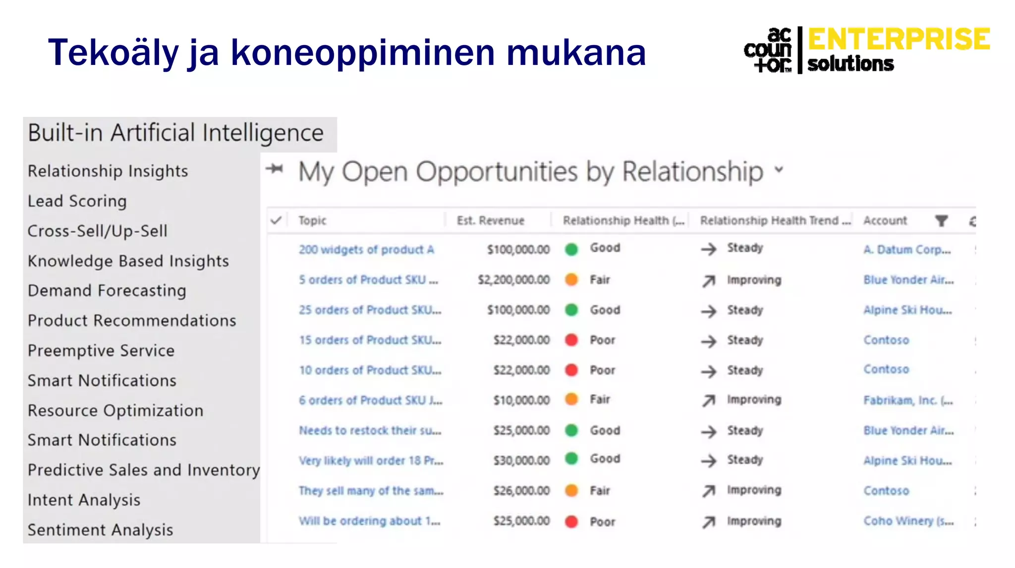 Tekoäly ja koneoppiminen mukana
 