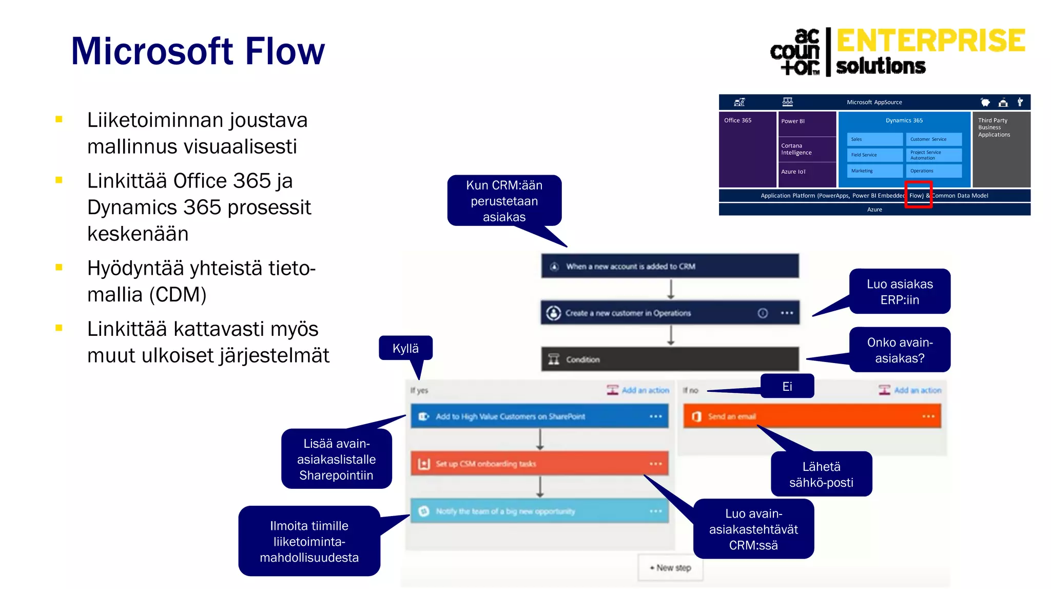 Microsoft Flow
 Liiketoiminnan joustava
mallinnus visuaalisesti
 Linkittää Office 365 ja
Dynamics 365 prosessit
keskenään
 Hyödyntää yhteistä tieto-
mallia (CDM)
 Linkittää kattavasti myös
muut ulkoiset järjestelmät
Field Service
Sales Customer Service
Project Service
Automation
Marketing Operations
Luo asiakas
ERP:iin
Kun CRM:ään
perustetaan
asiakas
Onko avain-
asiakas?
Kyllä
Ei
Lähetä
sähkö-posti
Lisää avain-
asiakaslistalle
Sharepointiin
Luo avain-
asiakastehtävät
CRM:ssä
Ilmoita tiimille
liiketoiminta-
mahdollisuudesta
 