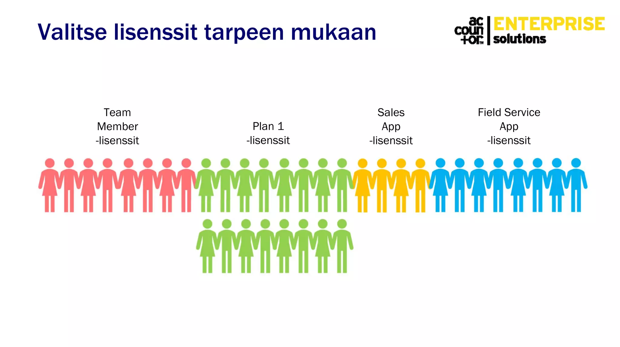 Valitse lisenssit tarpeen mukaan
Team
Member
-lisenssit
Field Service
App
-lisenssit
Sales
App
-lisenssit
Plan 1
-lisenssit
 