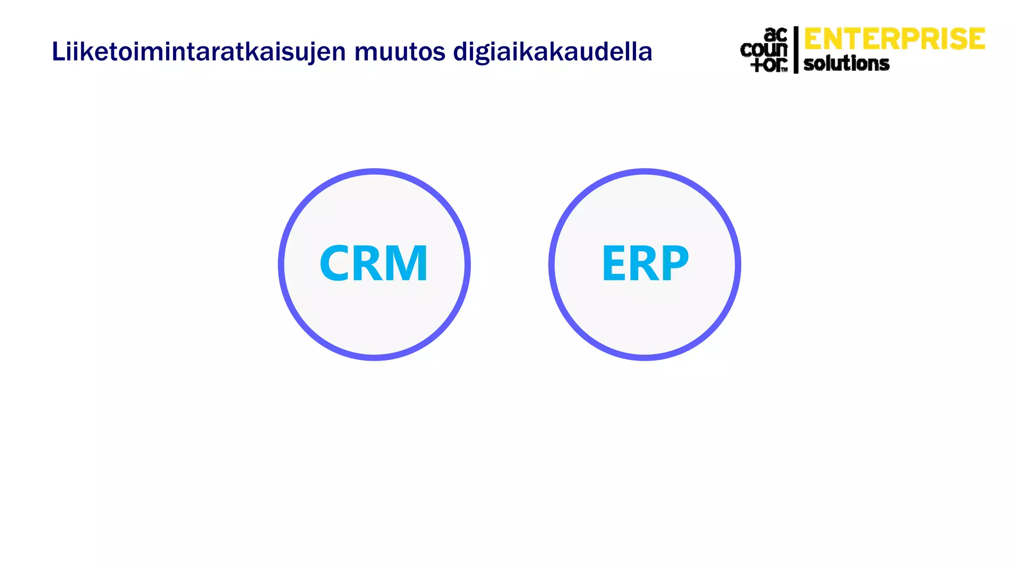 Liiketoimintaratkaisujen muutos digiaikakaudella
CRM ERP
 