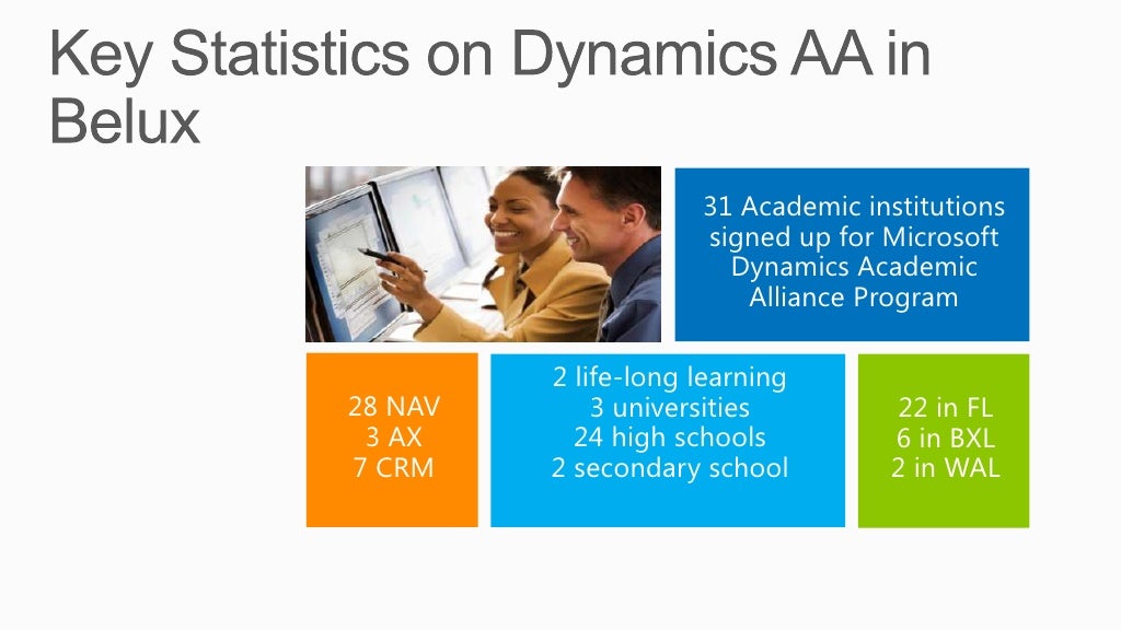 Microsoft Dynamics Academic Alliance: Academic Landscape