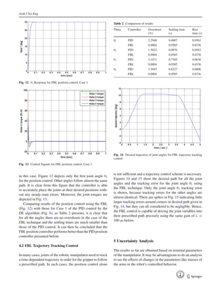 Dynamics and control of a robotic arm having four links | PDF