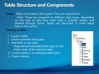 Tables:
Creating a Table:
 