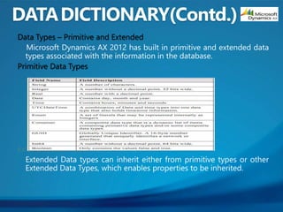 Data Types – Primitive and Extended
Primitive Data Types
Extended Data Types
 