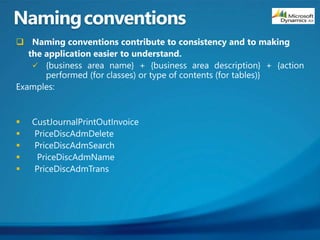  Naming conventions contribute to consistency and to making
the application easier to understand.






 
