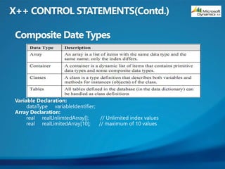 Variable Declaration:
Array Declaration:
 