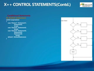 Conditional Statements
b) Switch statement
 