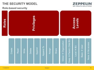 THE SECURITY MODEL 
Roles 
Privileges 
Create 
Read 
Write 
Delete 
Append 
Append To 
Assign 
Share 
Access 
Levels 
Global  Organization 
Deep  Parent: Child BU 
Local  BU 
Basic  User 
None  No access 
11/20/2014 Subject 10 
Role-based security 
 