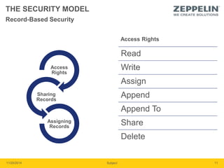 THE SECURITY MODEL 
Record-Based Security 
Access 
Rights 
Sharing 
Records 
Assigning 
Records 
Access Rights 
Read 
Write 
Assign 
Append 
Append To 
Share 
Delete 
11/20/2014 Subject 11 
 