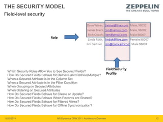 THE SECURITY MODEL 
Field-level security 
Which Security Roles Allow You to See Secured Fields? 
How Do Secured Fields Behave for Retrieve and RetrieveMultiple? 
When a Secured Attribute is in the Column Set 
When a Secured Attribute is in the Filter Condition 
When Grouping on Secured Attributes 
When Ordering on Secured Attributes 
How Do Secured Fields Behave for Create or Update? 
How Do Secured Fields Behave When Records are Shared? 
How Do Secured Fields Behave for Filtered Views? 
How Do Secured Fields Behave for Offline Synchronization? 
11/20/2014 MS Dynamics CRM 2011: Architecture Overview 12 
 