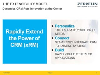 THE EXTENSIBILITY MODEL 
Dynamics CRM Puts Innovation at the Center 
Personalize 
TAILOR CRM TO YOUR UNIQUE 
NEEDS 
Connect 
SEAMLESSLY INTEGRATE CRM 
TO EXISTING SYSTEMS 
Build 
RAPIDLY BUILD OTHER LOB 
APPLICATIONS 
11/20/2014 Subject 13 
 