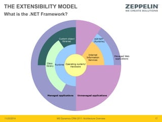 THE EXTENSIBILITY MODEL 
What is the .NET Framework? 
11/20/2014 MS Dynamics CRM 2011: Architecture Overview 17 
 