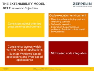 THE EXTENSIBILITY MODEL 
.NET Framework: Objectives 
Consistent object-oriented 
programming environment 
Code-execution environment 
• Minimize software deployment and 
versioning conflicts 
• Safe code execution 
• Elimination the performance 
problems of scripted or interpreted 
environments 
Consistency across widely 
varying types of applications 
(such as Windows-based 
applications and Web-based 
applications) 
.NET-based code integration 
11/20/2014 MS Dynamics CRM 2011: Architecture Overview 18 
 