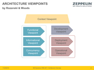 ARCHITECTURE VIEWPOINTS 
by Rozanski & Woods 
Context Viewpoint 
Functional 
Viewpoint 
Informational 
Viewpoint 
Development 
Viewpoint 
Deployment 
Viewpoint 
Concurrency 
Viewpoint 
Operational 
Viewpoint 
11/20/2014 MS Dynamics CRM 2011: Architecture Overview 2 
 