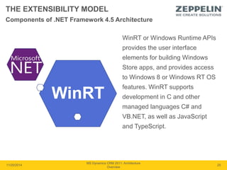 THE EXTENSIBILITY MODEL 
WinRT 
WinRT or Windows Runtime APIs 
provides the user interface 
elements for building Windows 
Store apps, and provides access 
to Windows 8 or Windows RT OS 
features. WinRT supports 
development in C and other 
managed languages C# and 
VB.NET, as well as JavaScript 
and TypeScript. 
11/20/2014 
MS Dynamics CRM 2011: Architecture 
Overview 
25 
Components of .NET Framework 4.5 Architecture 
 
