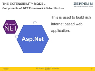 THE EXTENSIBILITY MODEL 
Asp.Net 
This is used to build rich 
internet based web 
application. 
11/20/2014 
MS Dynamics CRM 2011: Architecture 
Overview 
26 
Components of .NET Framework 4.5 Architecture 
 