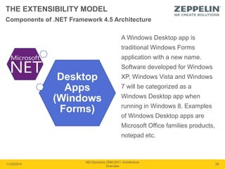 THE EXTENSIBILITY MODEL 
Desktop 
Apps 
(Windows 
Forms) 
A Windows Desktop app is 
traditional Windows Forms 
application with a new name. 
Software developed for Windows 
XP, Windows Vista and Windows 
7 will be categorized as a 
Windows Desktop app when 
running in Windows 8. Examples 
of Windows Desktop apps are 
Microsoft Office families products, 
notepad etc. 
11/20/2014 
MS Dynamics CRM 2011: Architecture 
Overview 
28 
Components of .NET Framework 4.5 Architecture 
 
